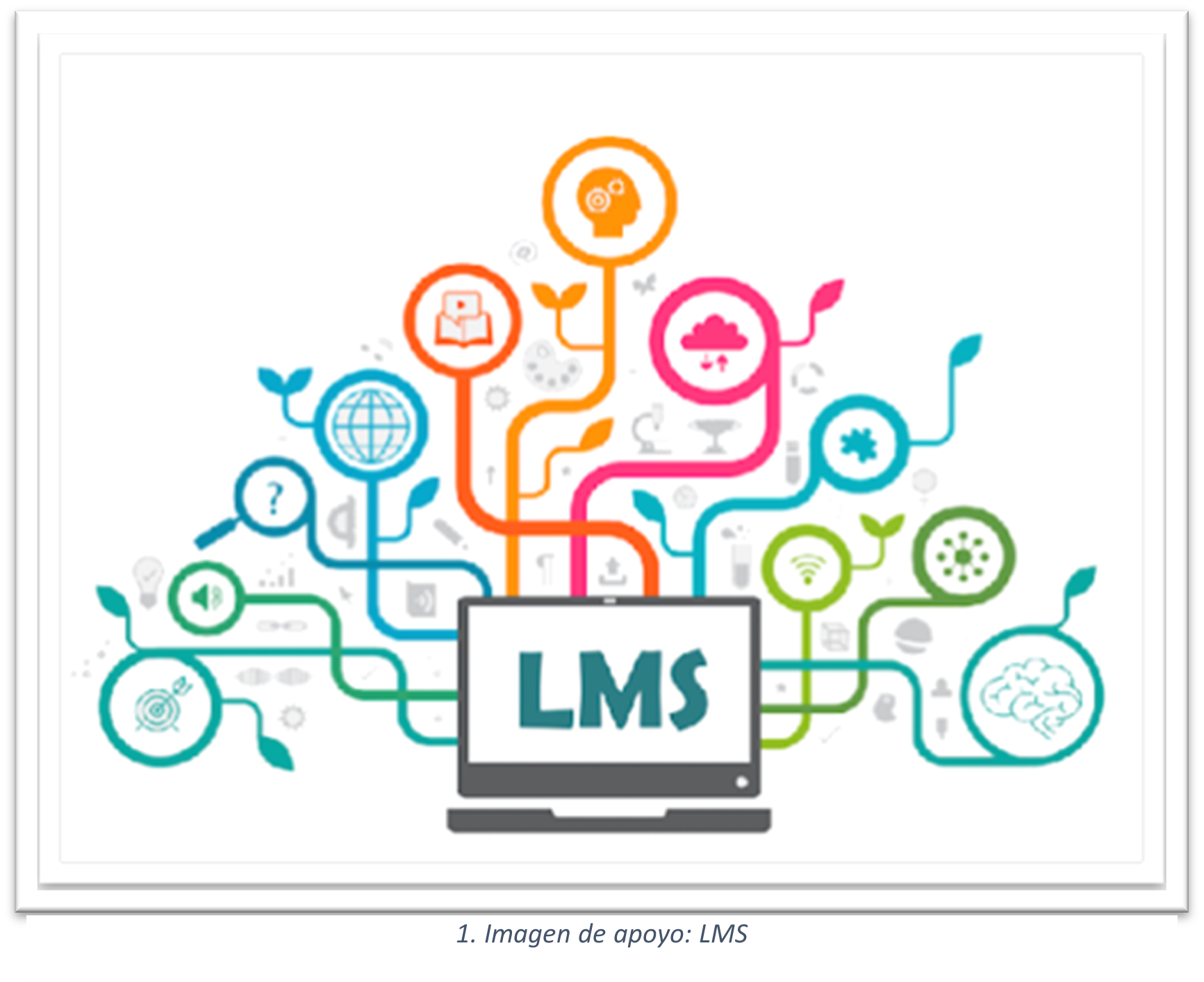 Imagen de apoyo que muestra la representación de un LMS.