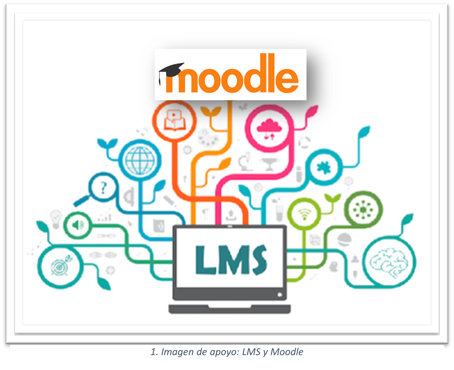 Composición que muestra la representación de un LMS y la imagen icónica de Moodle.
